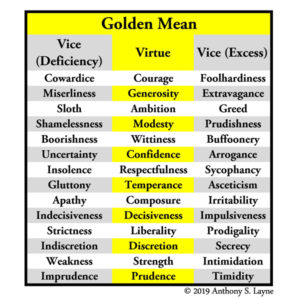 virtue, golden mean