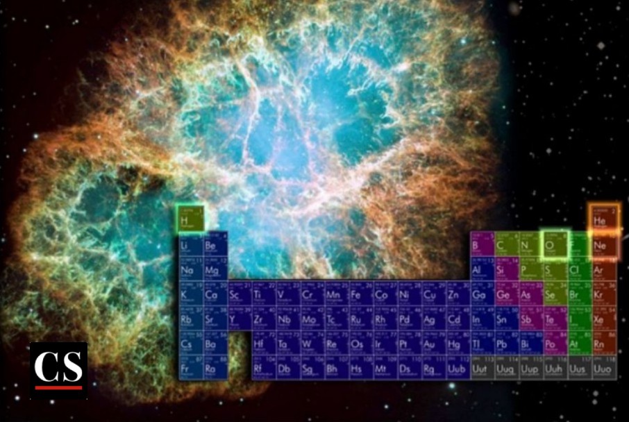 periodic table, truth, science and religion, order